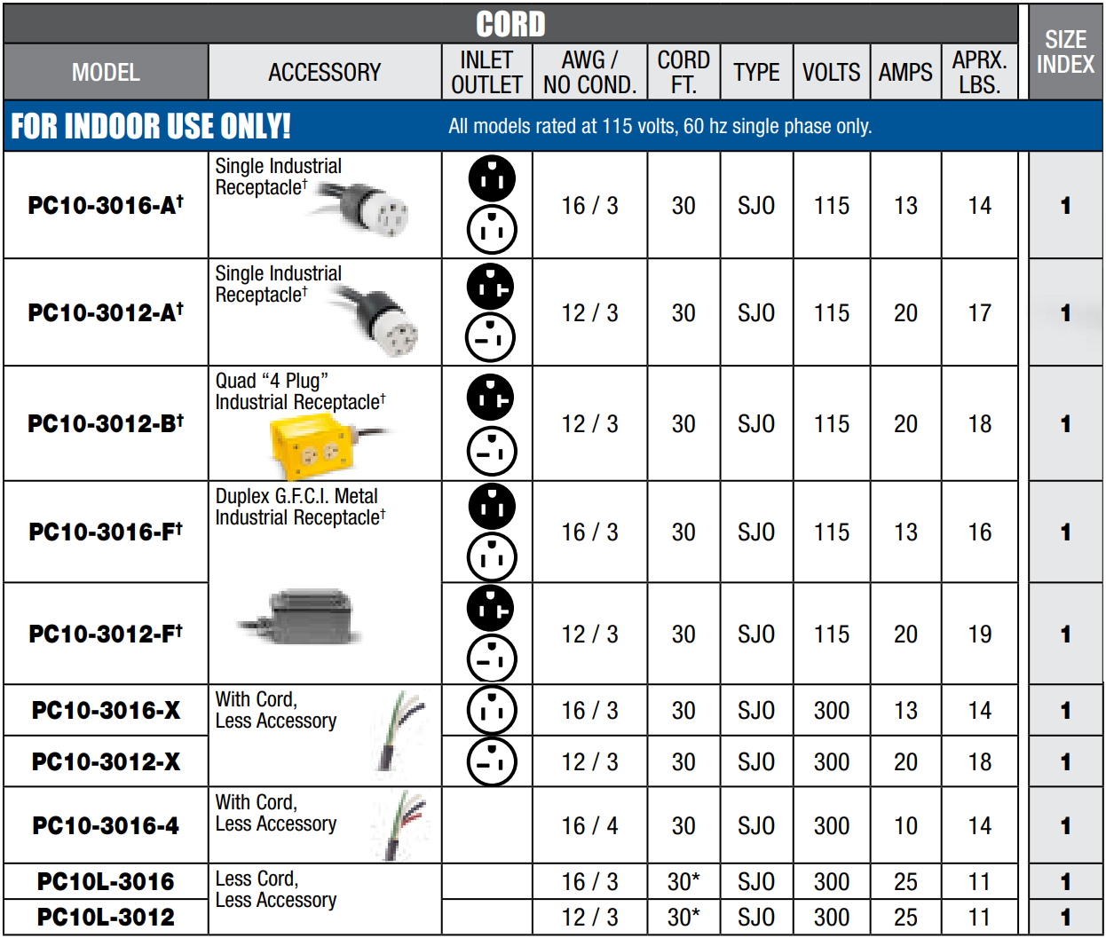 Coxreels® PC10 Series Power Cord Reel Joins UL-Approved Product