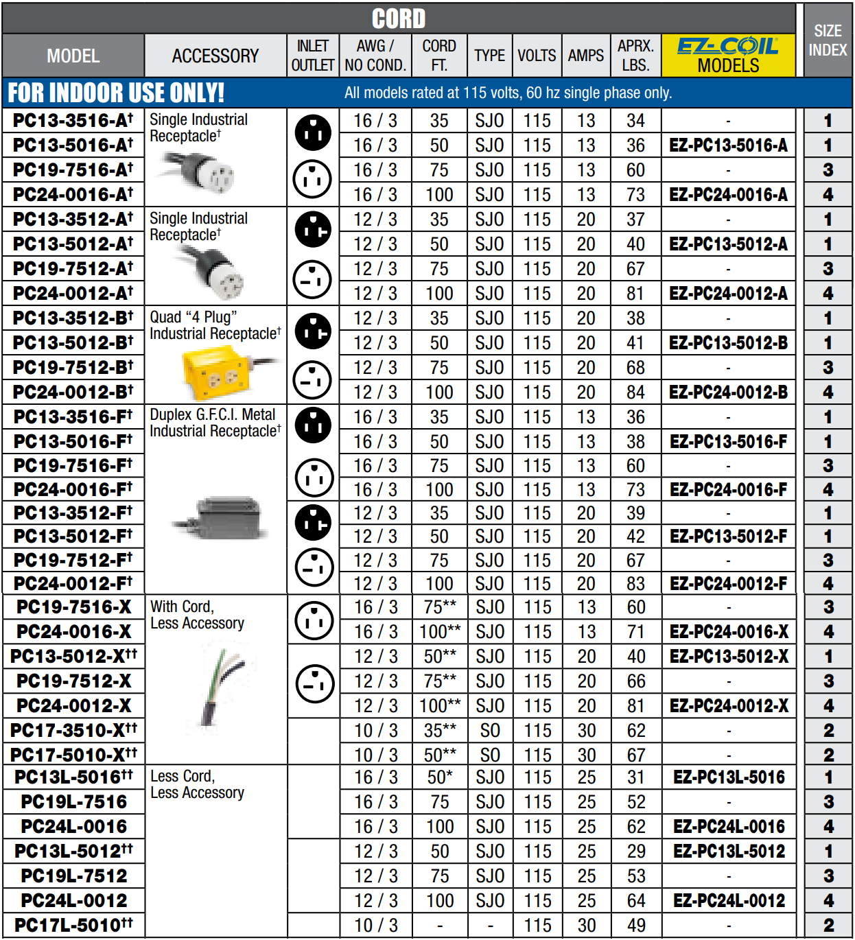 Coxreels EZ-Coil Safety Series Power Cord Reel with Single Receptacle - 50  Ft., Model# EZ-PC13-5012-A