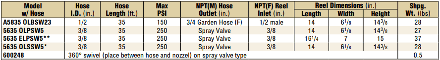 potable-and-pre-rinse-hose-reels.png