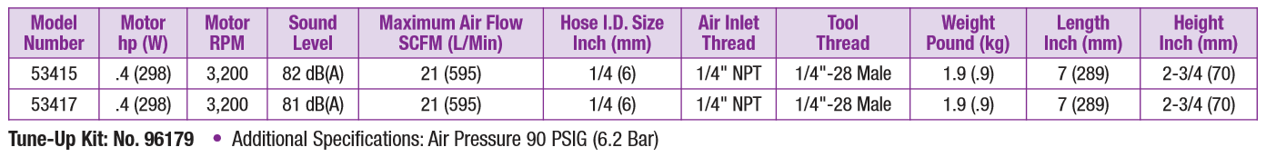 right-angle-mini-dynorbital-specs.png