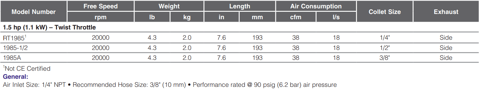 RT1985-Table