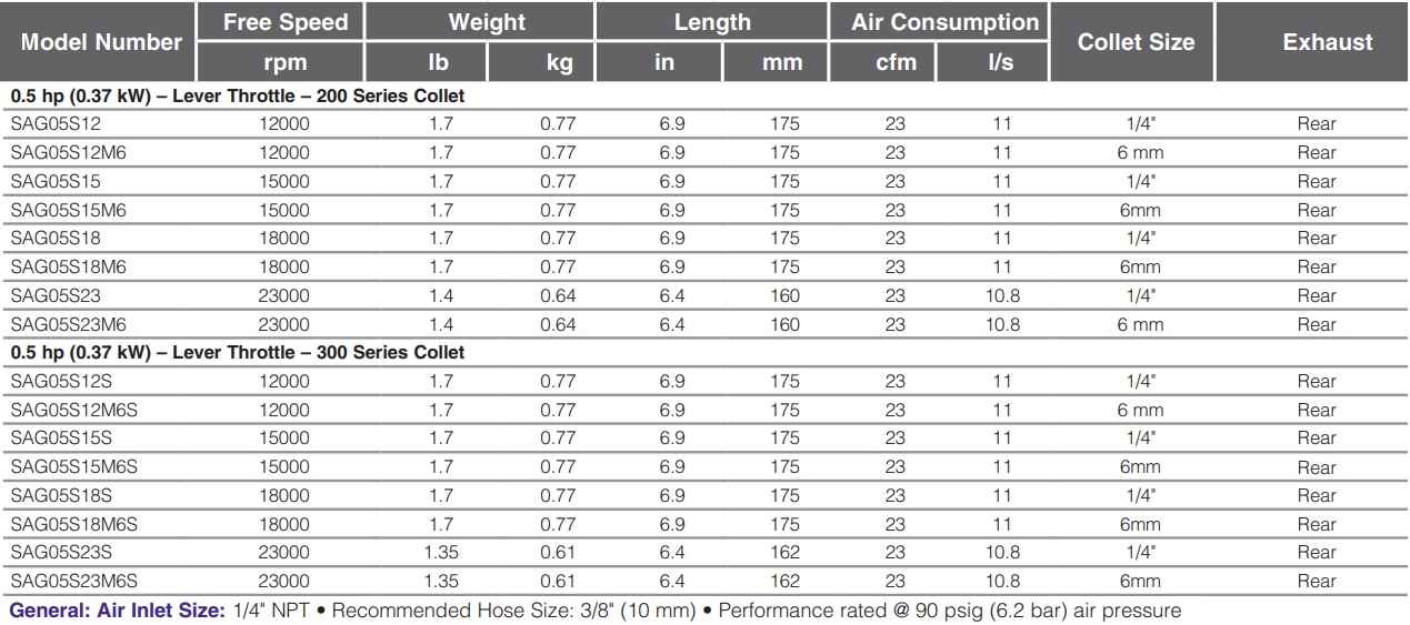 SAG05S12-Table