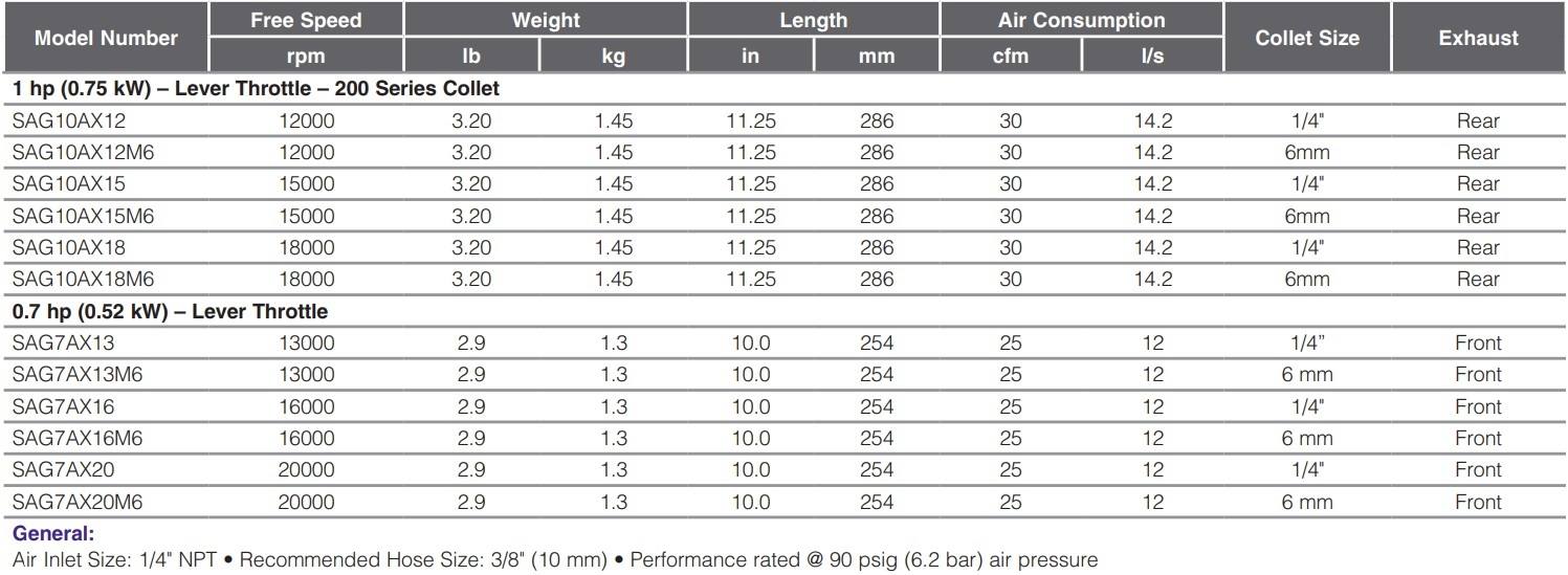 SAG10AX12-Table