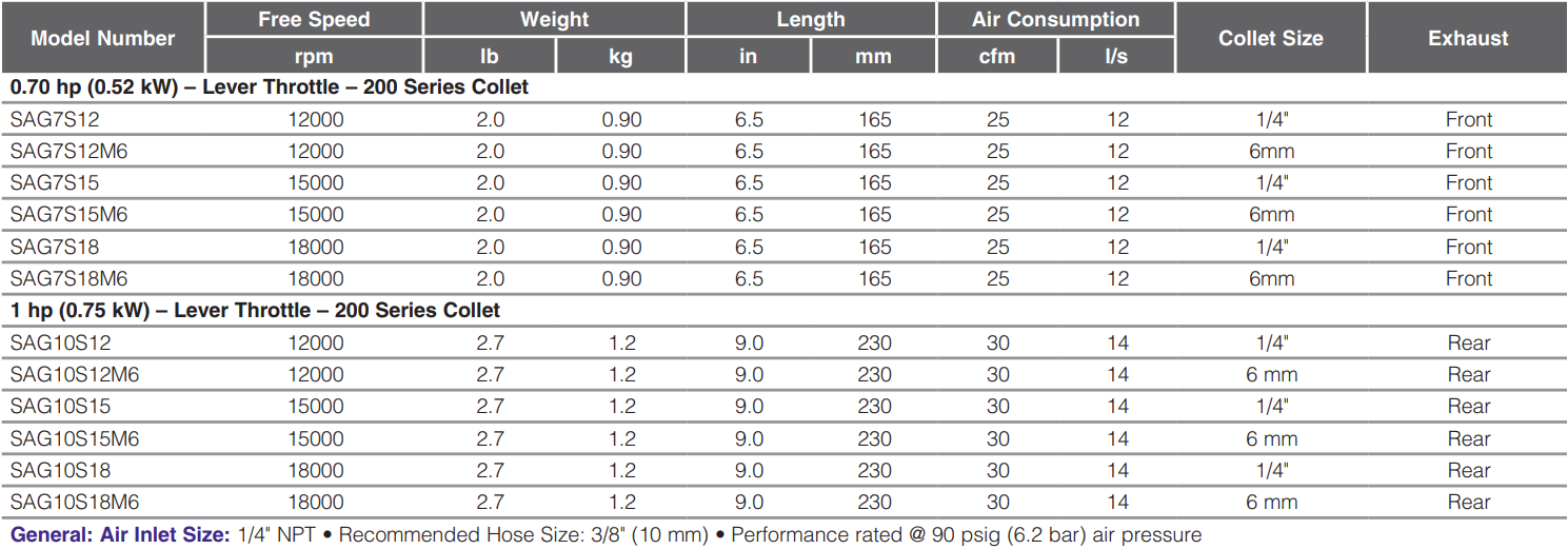 SAG7S12-Table