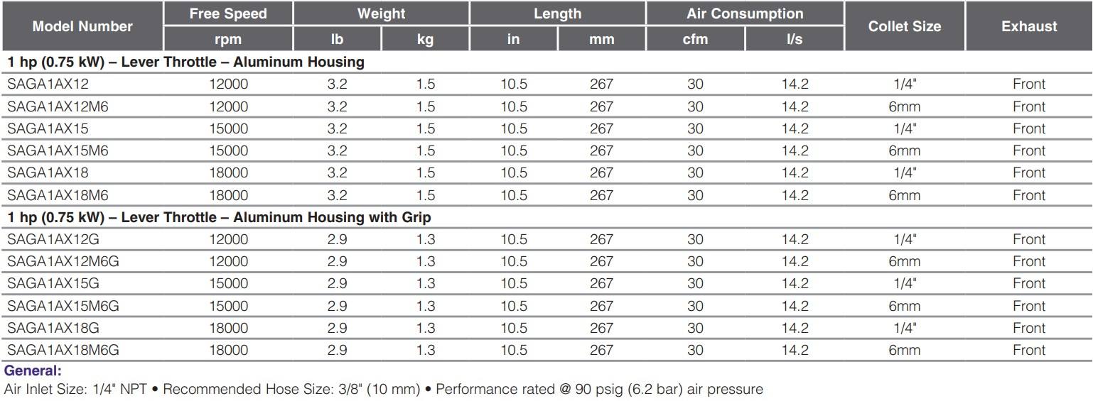 SAGA1AX12-Table