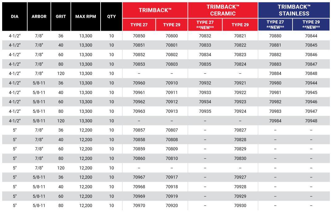sait-trimmable-plastic-backing-specs.jpg
