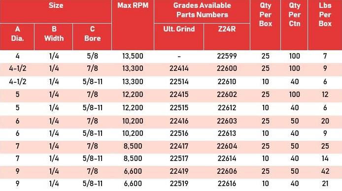 sait-z-tech-specs.jpg