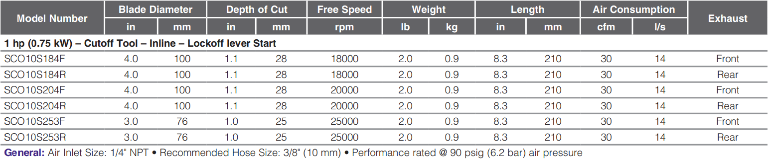 SCO10S184F-Table