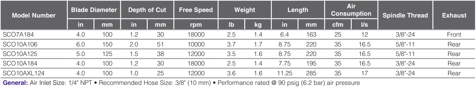 SCO7A184-Table