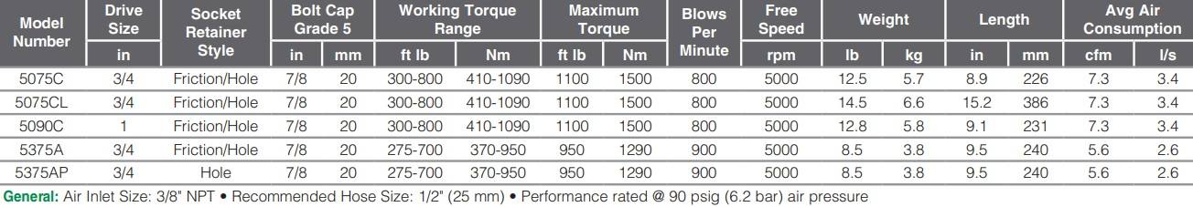 4900A-Table