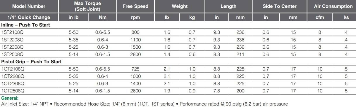 SSD4P5AC-Table