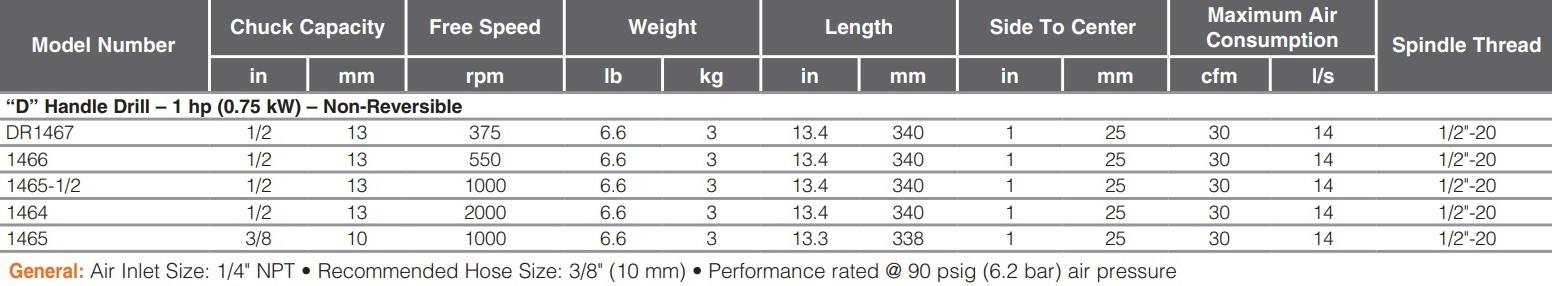 3A2430-Table