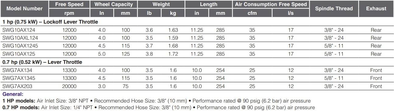 SDG7S18F-Table