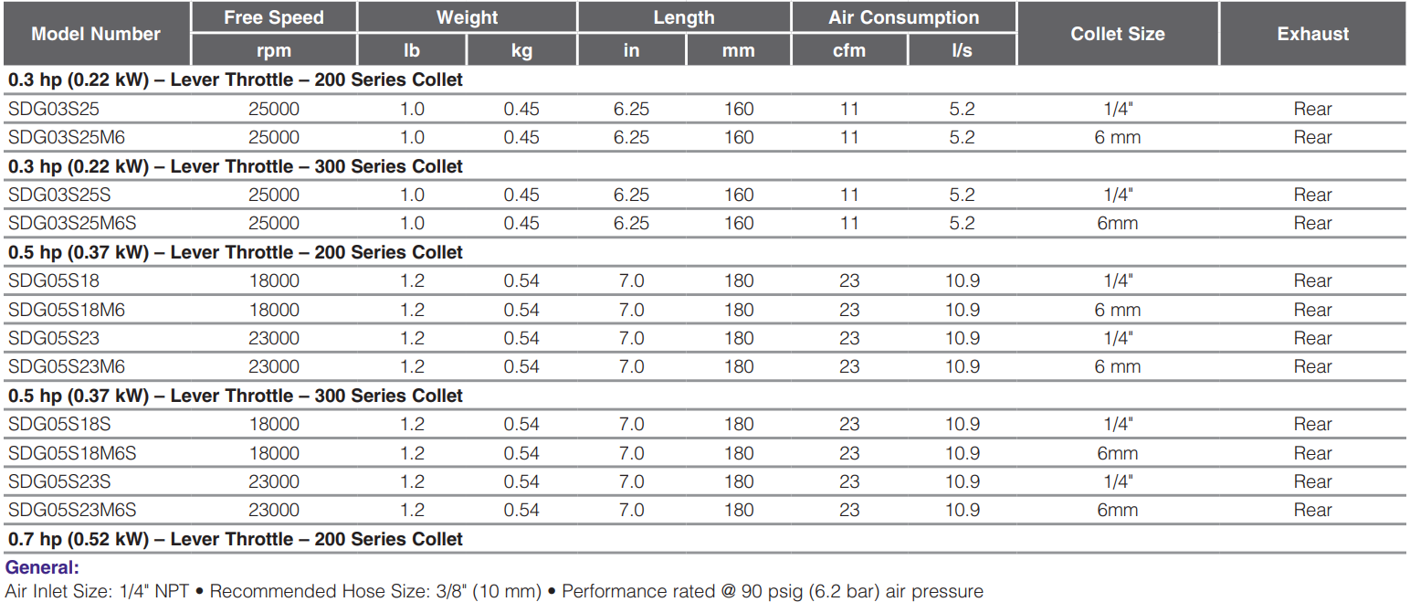 SDG03S25-Table