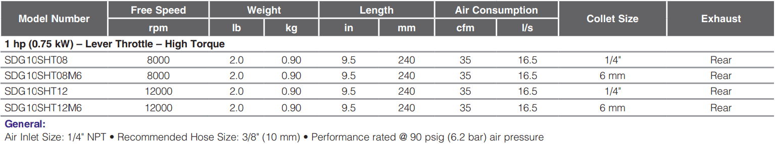 SDG10SHT08-Table