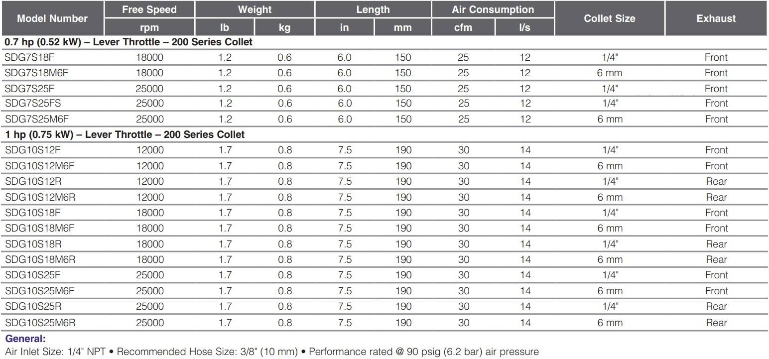 SDG7S18F-Table