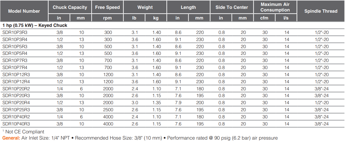 SDR10P4N3-Table