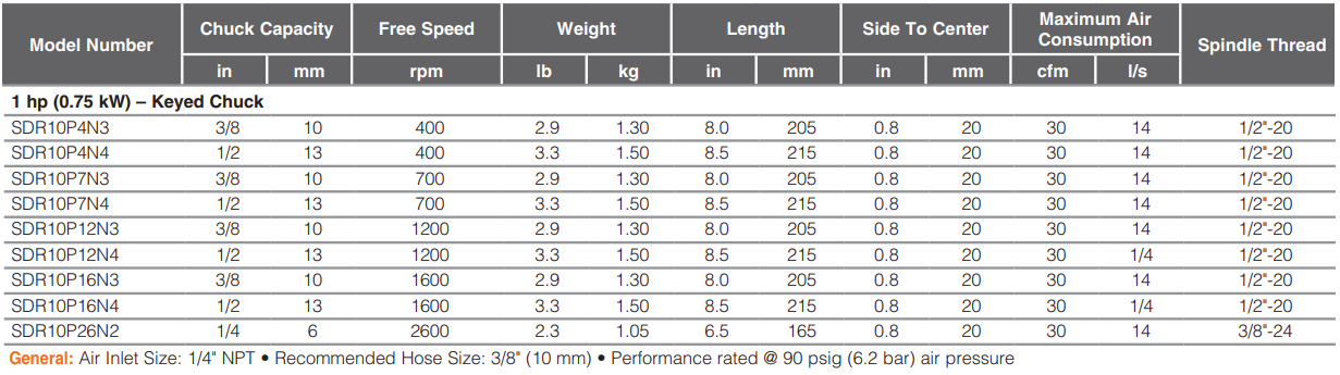 SDR10P4N3-Table