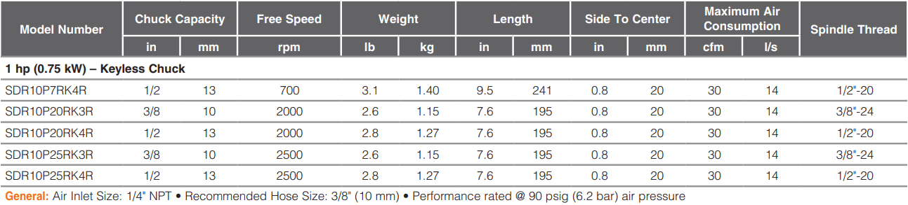 SDR10P7RK4R-Table