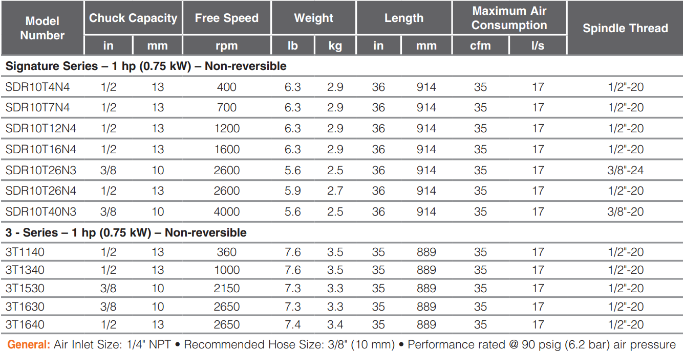 SDR10T4N4-Table