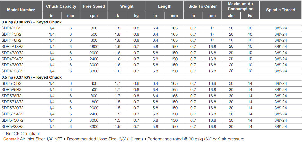 SDR10P4N3-Table