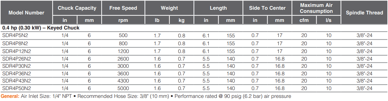 SDR4P5N2-Table