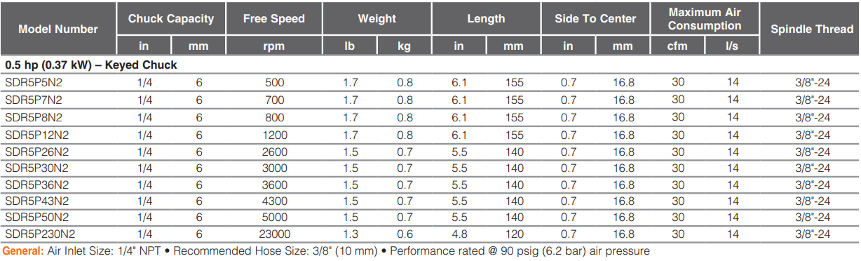 SDR4P5N2-Table