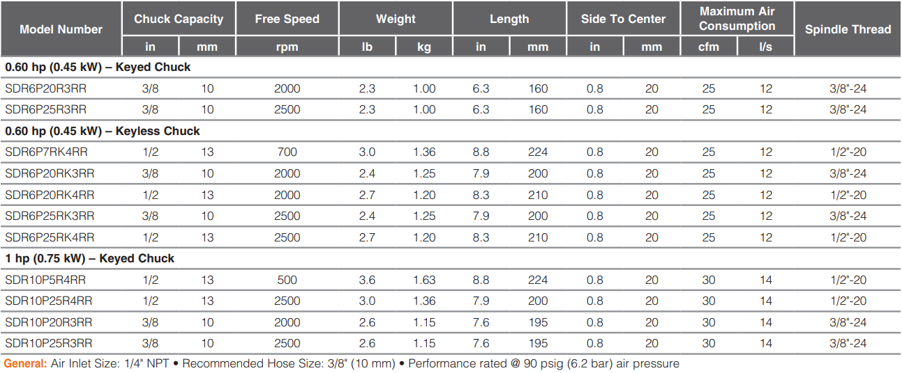 SDR6P20R3RR-Table