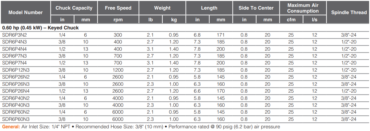 SDR4P5N2-Table