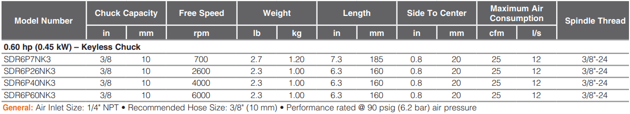 SDR4P5N2-Table