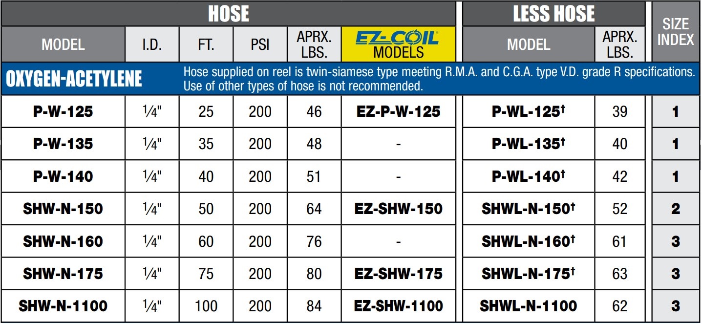 SHW-N-150, Coxreels SHW Specialty Hose Reel - 50 ft