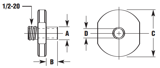 sioux-template-guide.png