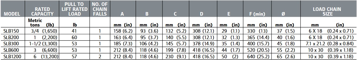 slb-table.jpg