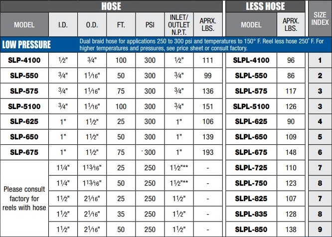 COXREELS SLP-550 3/4 x 50' Heavy Duty High Capacity Air