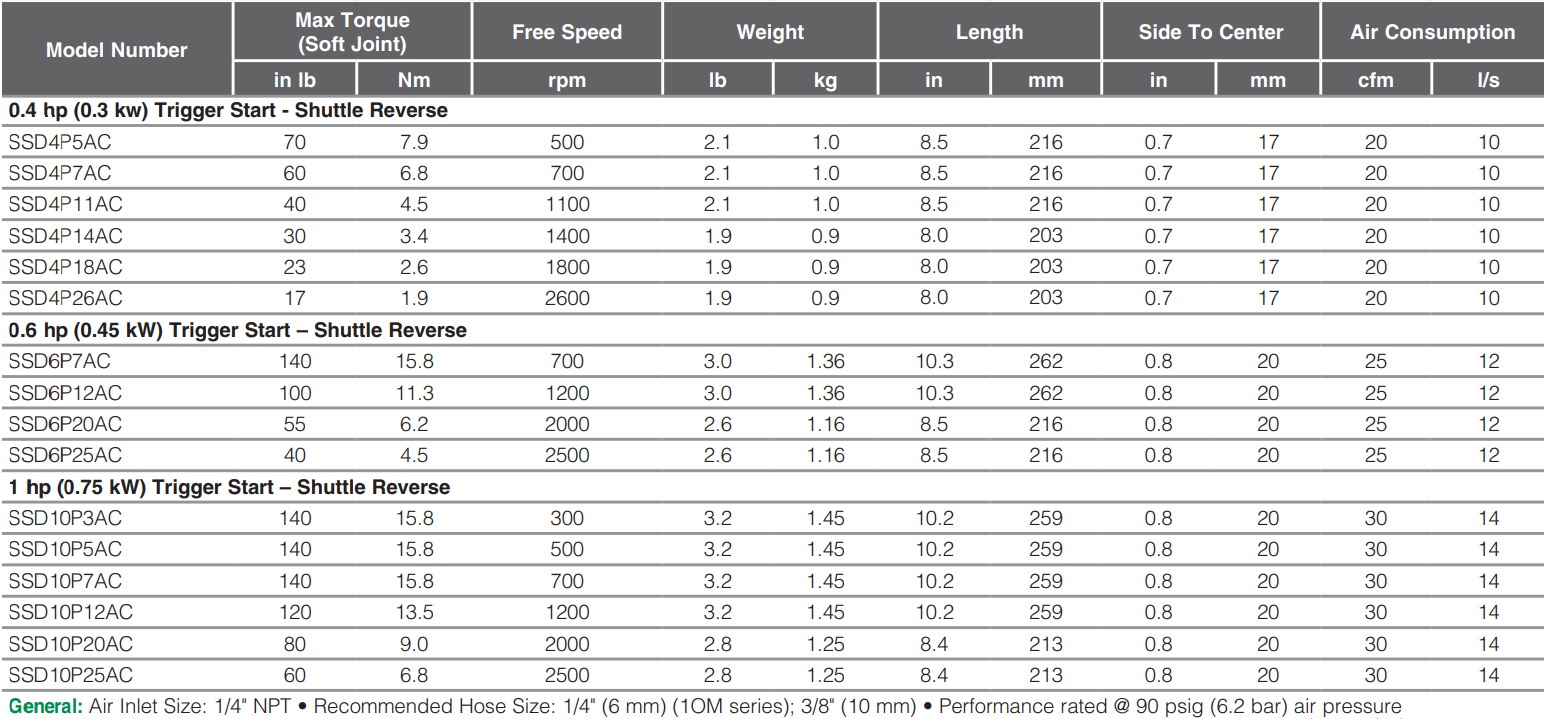 SSD4P5AC-Table