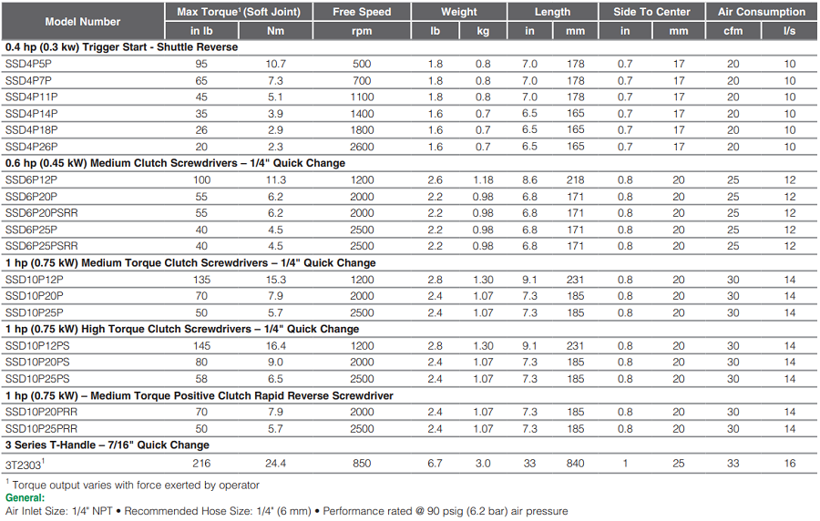 SSD4P5P-Table