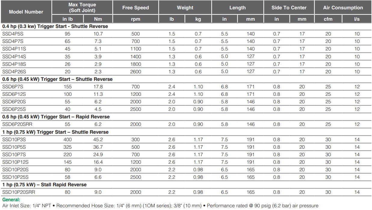 SSD4P5S-Table