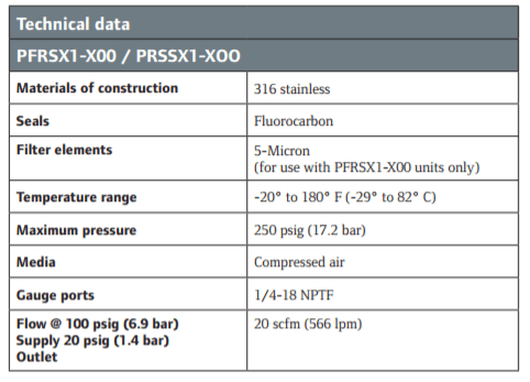 sspr-technical-data.png