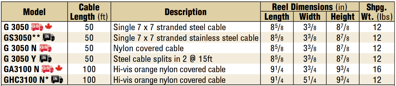 Reelcraft G 3050 Y Static Discharge And Grounding Reel, 50 Ft. Cable  Length