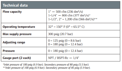 super-duty-regulator-technical-data.png