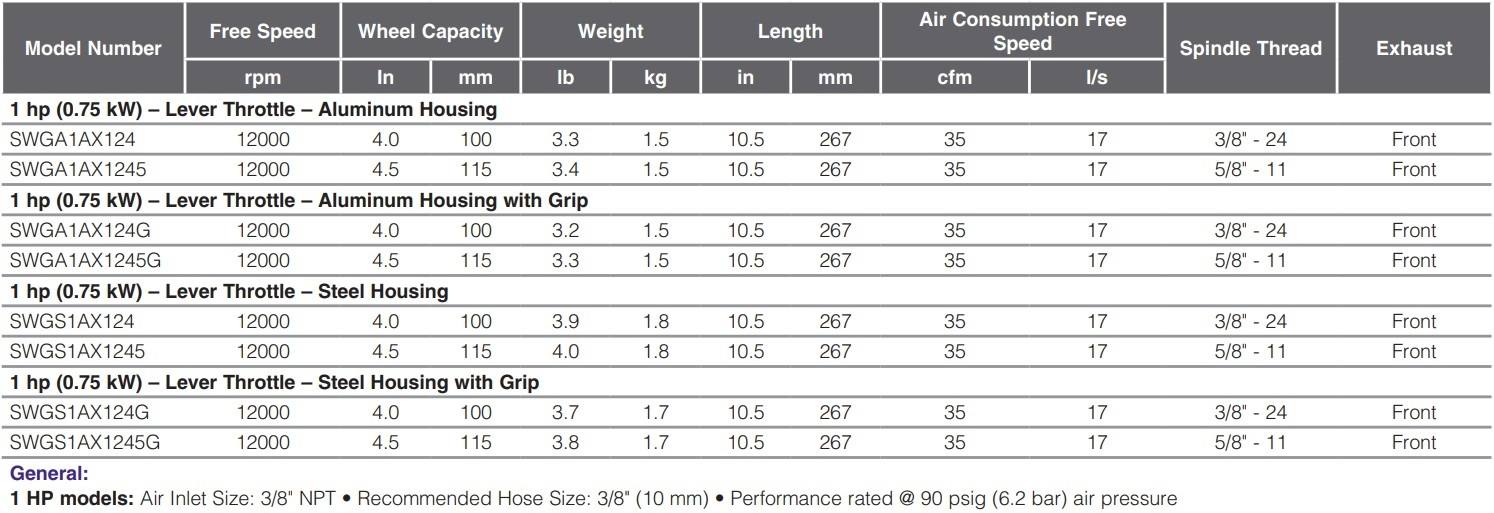 SAG10AX12-Table