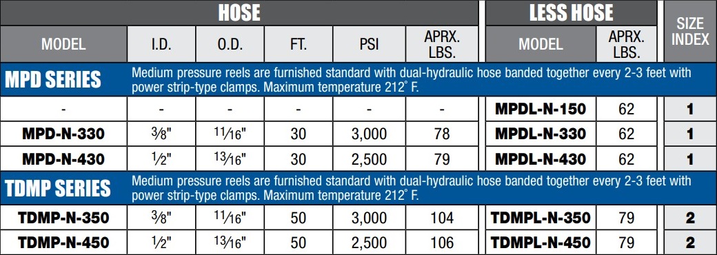 Coxreels MPD-N-330 3/8x30' 3000 PSI Dual Hydraulic Spring