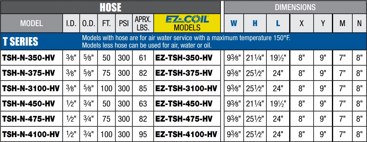 Coxreels TSH-N-350-HV 3/8x50' 300psi Hi-Vis Supreme Duty Spring Retractable Low Pressure Hose Reel