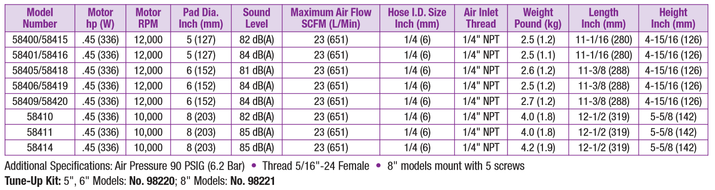 two-hand-dynorbital-specs-pg-158.png