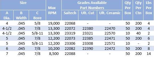 united-abrasives-type-27-ultimate-cut-specs.jpg