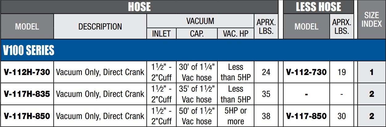 Coxreels Vacuum Direct Crank Rewind Hose Reel, 1-1/2 Cuff, 2 x