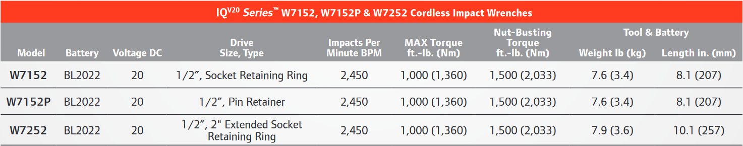 W7152-Table