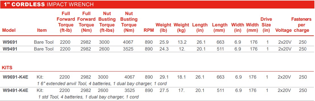 w9691-k4e-table.jpg