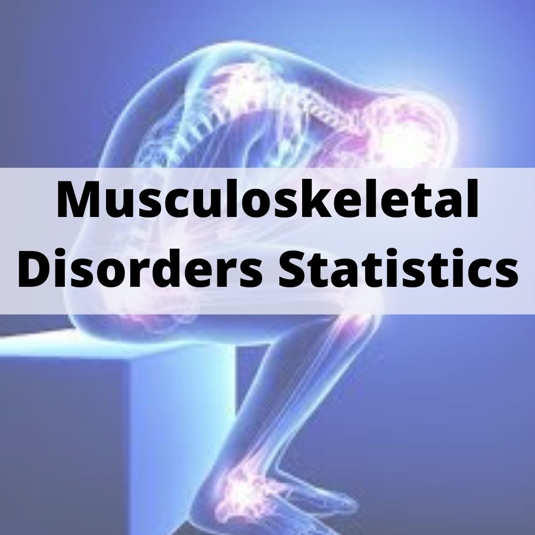 musculoskeletal-disorders-statistics.jpg