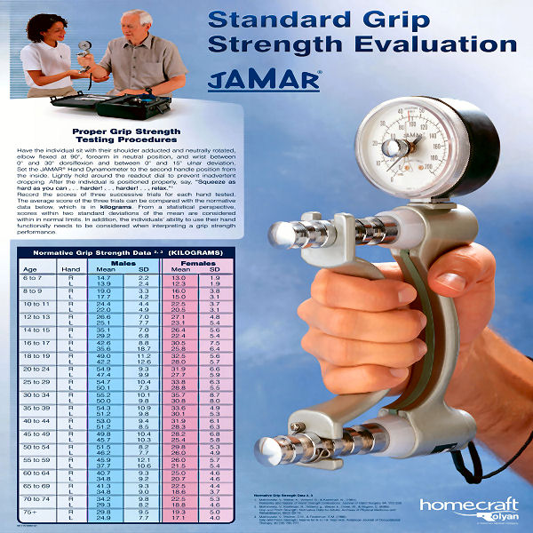 Proper Grip Strength Testing Procedures with the Jamar Hand Grip  Dynamometer 